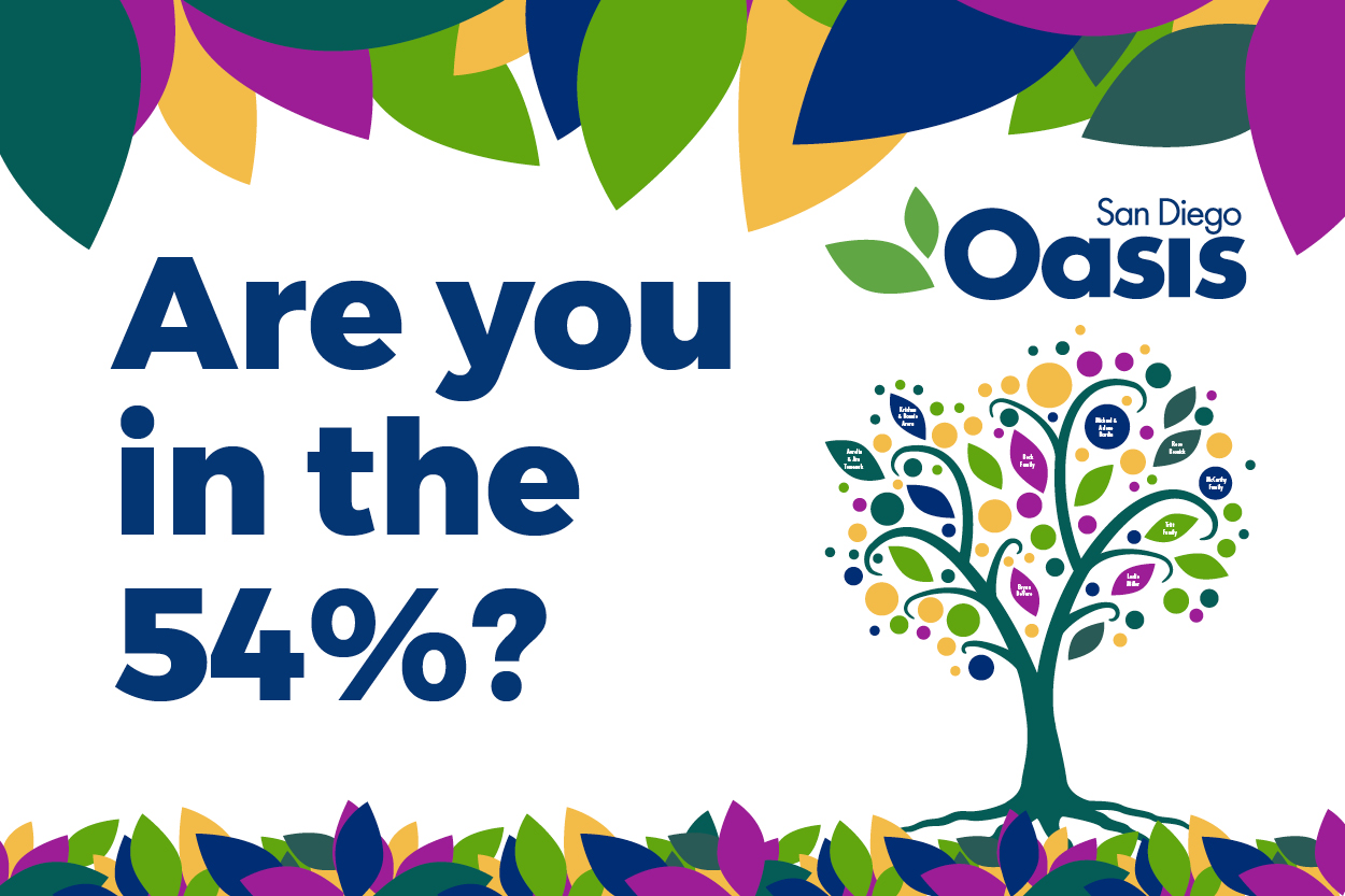 Are you in the 54%?